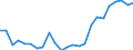 Flow: Exports / Measure: Values / Partner Country: Belgium, Luxembourg / Reporting Country: Germany