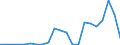 Flow: Exports / Measure: Values / Partner Country: Belgium, Luxembourg / Reporting Country: Greece