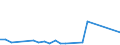 Flow: Exports / Measure: Values / Partner Country: Belgium, Luxembourg / Reporting Country: Ireland