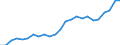 Flow: Exports / Measure: Values / Partner Country: Belgium, Luxembourg / Reporting Country: Italy incl. San Marino & Vatican