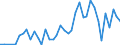 Handelsstrom: Exporte / Maßeinheit: Werte / Partnerland: Argentina / Meldeland: Netherlands