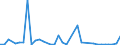 Handelsstrom: Exporte / Maßeinheit: Werte / Partnerland: Australia / Meldeland: Ireland