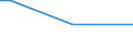 Sex: Total / Age class: From 15 to 34 years / International Standard Classification of Education (ISCED 2011): All ISCED 2011 levels / Unit of measure: Percentage of persons employed and previously employed within 12 months / Geopolitical entity (reporting): Estonia