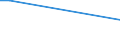 Sex: Total / Age class: From 15 to 34 years / International Standard Classification of Education (ISCED 2011): All ISCED 2011 levels / Unit of measure: Percentage of persons employed and previously employed within 12 months / Geopolitical entity (reporting): Croatia