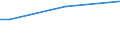 Sex: Total / Age class: From 15 to 34 years / International Standard Classification of Education (ISCED 2011): All ISCED 2011 levels / Unit of measure: Percentage of persons employed and previously employed within 12 months / Geopolitical entity (reporting): Finland