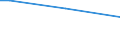 Sex: Total / Age class: From 15 to 34 years / International Standard Classification of Education (ISCED 2011): Less than primary, primary and lower secondary education (levels 0-2) / Unit of measure: Percentage of persons employed and previously employed within 12 months / Geopolitical entity (reporting): European Union - 27 countries (from 2020)