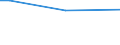 Sex: Total / Age class: From 15 to 34 years / International Standard Classification of Education (ISCED 2011): Less than primary, primary and lower secondary education (levels 0-2) / Unit of measure: Percentage of persons employed and previously employed within 12 months / Geopolitical entity (reporting): Belgium