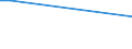 Sex: Total / Age class: From 15 to 34 years / International Standard Classification of Education (ISCED 2011): Less than primary, primary and lower secondary education (levels 0-2) / Unit of measure: Percentage of persons employed and previously employed within 12 months / Geopolitical entity (reporting): Czechia