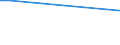 Sex: Total / Age class: From 15 to 34 years / International Standard Classification of Education (ISCED 2011): Less than primary, primary and lower secondary education (levels 0-2) / Unit of measure: Percentage of persons employed and previously employed within 12 months / Geopolitical entity (reporting): Germany