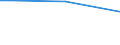 Sex: Total / Age class: From 15 to 34 years / International Standard Classification of Education (ISCED 2011): Less than primary, primary and lower secondary education (levels 0-2) / Unit of measure: Percentage of persons employed and previously employed within 12 months / Geopolitical entity (reporting): France