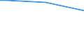 Sex: Total / Age class: From 15 to 34 years / International Standard Classification of Education (ISCED 2011): Less than primary, primary and lower secondary education (levels 0-2) / Unit of measure: Percentage of persons employed and previously employed within 12 months / Geopolitical entity (reporting): Austria