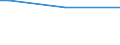 Sex: Total / Age class: From 15 to 34 years / International Standard Classification of Education (ISCED 2011): Less than primary, primary and lower secondary education (levels 0-2) / Unit of measure: Percentage of persons employed and previously employed within 12 months / Geopolitical entity (reporting): Norway