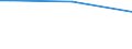 Insgesamt / 15 bis 34 Jahre / Alle Stufen der ISCED 2011 / Prozentualer Anteil der Beschäftigten und in den letzten 12 Monaten ehemals Beschäftigten / Euroraum - 19 Länder (2015-2022)