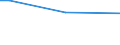 Sex: Total / Age class: From 15 to 34 years / International Standard Classification of Education (ISCED 2011): Upper secondary and post-secondary non-tertiary education (levels 3 and 4) / Unit of measure: Percentage of persons employed and previously employed within 12 months / Geopolitical entity (reporting): Czechia