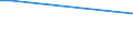Sex: Total / Age class: From 15 to 34 years / International Standard Classification of Education (ISCED 2011): Upper secondary and post-secondary non-tertiary education (levels 3 and 4) / Unit of measure: Percentage of persons employed and previously employed within 12 months / Geopolitical entity (reporting): Germany