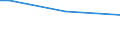 Sex: Total / Age class: From 15 to 34 years / International Standard Classification of Education (ISCED 2011): Upper secondary and post-secondary non-tertiary education (levels 3 and 4) / Unit of measure: Percentage of persons employed and previously employed within 12 months / Geopolitical entity (reporting): Hungary
