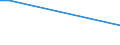 Sex: Total / Age class: From 15 to 34 years / International Standard Classification of Education (ISCED 2011): Upper secondary and post-secondary non-tertiary education (levels 3 and 4) / Unit of measure: Percentage of persons employed and previously employed within 12 months / Geopolitical entity (reporting): Netherlands
