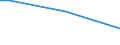 Sex: Total / Age class: From 15 to 34 years / International Standard Classification of Education (ISCED 2011): Upper secondary and post-secondary non-tertiary education (levels 3 and 4) / Unit of measure: Percentage of persons employed and previously employed within 12 months / Geopolitical entity (reporting): Romania