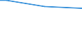 Insgesamt / 15 bis 34 Jahre / Alle Stufen der ISCED 2011 / Prozentualer Anteil der Beschäftigten und in den letzten 12 Monaten ehemals Beschäftigten / Belgien