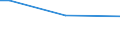 Insgesamt / 15 bis 34 Jahre / Alle Stufen der ISCED 2011 / Prozentualer Anteil der Beschäftigten und in den letzten 12 Monaten ehemals Beschäftigten / Tschechien