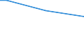 Insgesamt / 15 bis 34 Jahre / Alle Stufen der ISCED 2011 / Prozentualer Anteil der Beschäftigten und in den letzten 12 Monaten ehemals Beschäftigten / Dänemark