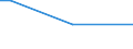 Total / From 15 to 34 years / All ISCED 2011 levels / Percentage of persons employed and previously employed within 12 months / Estonia