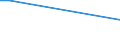 Total / From 15 to 34 years / All ISCED 2011 levels / Percentage of persons employed and previously employed within 12 months / Croatia