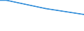 Insgesamt / 15 bis 34 Jahre / Alle Stufen der ISCED 2011 / Prozentualer Anteil der Beschäftigten und in den letzten 12 Monaten ehemals Beschäftigten / Italien