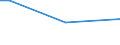 Insgesamt / 15 bis 34 Jahre / Alle Stufen der ISCED 2011 / Prozentualer Anteil der Beschäftigten und in den letzten 12 Monaten ehemals Beschäftigten / Zypern