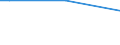 Insgesamt / 15 bis 34 Jahre / Alle Stufen der ISCED 2011 / Prozentualer Anteil der Beschäftigten und in den letzten 12 Monaten ehemals Beschäftigten / Luxemburg