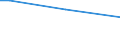 Insgesamt / 15 bis 34 Jahre / Alle Stufen der ISCED 2011 / Prozentualer Anteil der Beschäftigten und in den letzten 12 Monaten ehemals Beschäftigten / Ungarn