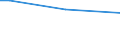 Total / From 15 to 34 years / All ISCED 2011 levels / Percentage of persons employed and previously employed within 12 months / Austria