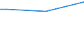 Insgesamt / 15 bis 34 Jahre / Alle Stufen der ISCED 2011 / Prozentualer Anteil der Beschäftigten und in den letzten 12 Monaten ehemals Beschäftigten / Polen