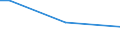 Insgesamt / 15 bis 34 Jahre / Alle Stufen der ISCED 2011 / Prozentualer Anteil der Beschäftigten und in den letzten 12 Monaten ehemals Beschäftigten / Rumänien