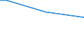 Insgesamt / 15 bis 34 Jahre / Alle Stufen der ISCED 2011 / Prozentualer Anteil der Beschäftigten und in den letzten 12 Monaten ehemals Beschäftigten / Slowenien