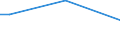 Insgesamt / 15 bis 34 Jahre / Alle Stufen der ISCED 2011 / Prozentualer Anteil der Beschäftigten und in den letzten 12 Monaten ehemals Beschäftigten / Slowakei