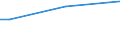 Total / From 15 to 34 years / All ISCED 2011 levels / Percentage of persons employed and previously employed within 12 months / Finland