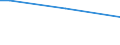 Insgesamt / 15 bis 34 Jahre / Unterhalb des Primarbereichs, Primarbereich und Sekundarbereich I (Stufen 0-2) / Prozentualer Anteil der Beschäftigten und in den letzten 12 Monaten ehemals Beschäftigten / Europäische Union - 27 Länder (ab 2020)