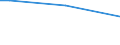 Insgesamt / 15 bis 34 Jahre / Unterhalb des Primarbereichs, Primarbereich und Sekundarbereich I (Stufen 0-2) / Prozentualer Anteil der Beschäftigten und in den letzten 12 Monaten ehemals Beschäftigten / Euroraum - 19 Länder (2015-2022)