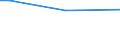 Insgesamt / 15 bis 34 Jahre / Unterhalb des Primarbereichs, Primarbereich und Sekundarbereich I (Stufen 0-2) / Prozentualer Anteil der Beschäftigten und in den letzten 12 Monaten ehemals Beschäftigten / Belgien