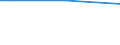 Total / From 15 to 34 years / Less than primary, primary and lower secondary education (levels 0-2) / Percentage of persons employed and previously employed within 12 months / Greece