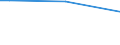 Total / From 15 to 34 years / Less than primary, primary and lower secondary education (levels 0-2) / Percentage of persons employed and previously employed within 12 months / France