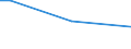 Total / From 15 to 34 years / Less than primary, primary and lower secondary education (levels 0-2) / Percentage of persons employed and previously employed within 12 months / Italy