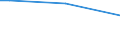 Total / From 15 to 34 years / Less than primary, primary and lower secondary education (levels 0-2) / Percentage of persons employed and previously employed within 12 months / Austria