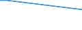 Total / From 15 to 34 years / Less than primary, primary and lower secondary education (levels 0-2) / Percentage of persons employed and previously employed within 12 months / Romania