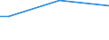 Insgesamt / 15 bis 34 Jahre / Unterhalb des Primarbereichs, Primarbereich und Sekundarbereich I (Stufen 0-2) / Prozentualer Anteil der Beschäftigten und in den letzten 12 Monaten ehemals Beschäftigten / Finnland