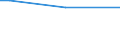 Insgesamt / 15 bis 34 Jahre / Unterhalb des Primarbereichs, Primarbereich und Sekundarbereich I (Stufen 0-2) / Prozentualer Anteil der Beschäftigten und in den letzten 12 Monaten ehemals Beschäftigten / Norwegen