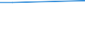 Total / From 15 to 34 years / Less than primary, primary and lower secondary education (levels 0-2) / Percentage of persons employed and previously employed within 12 months / Switzerland