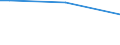 Total / From 15 to 34 years / Upper secondary and post-secondary non-tertiary education (levels 3 and 4) / Percentage of persons employed and previously employed within 12 months / Italy