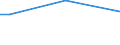 Total / From 15 to 34 years / Upper secondary and post-secondary non-tertiary education (levels 3 and 4) / Percentage of persons employed and previously employed within 12 months / Luxembourg